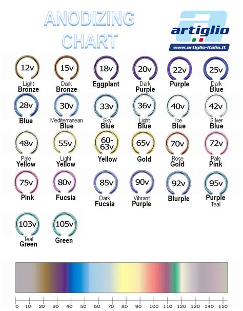 anodizing thickness measurement|anodize thickness chart.